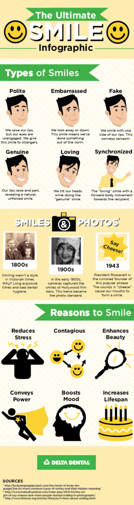Smile Month Infographic Delta Dental of Iowa